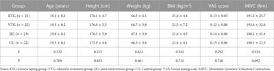 Effect of kinesio taping in combination with vibration treatment on college students’ delayed-onset muscle soreness